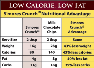 Low Calories