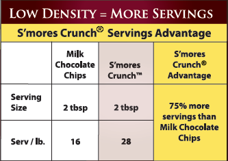 Low Density